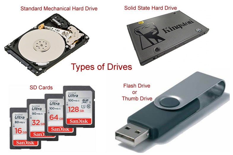 Computer Drives Flash Drives and And Cloud Storage Explained